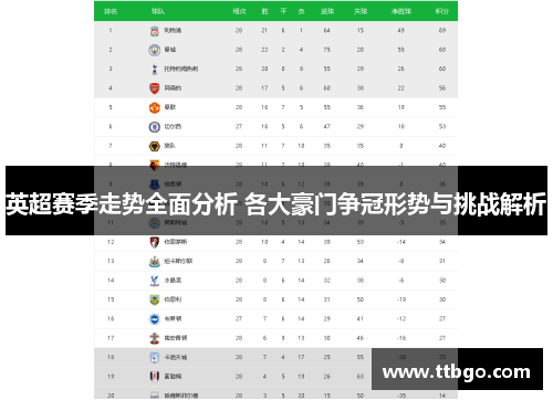 英超赛季走势全面分析 各大豪门争冠形势与挑战解析